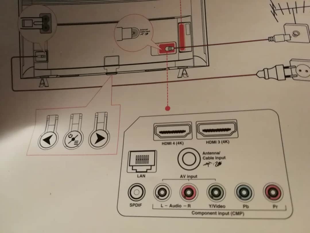 Jak podłączyć kino domowe 5.1 do telewizora - proste kroki i porady