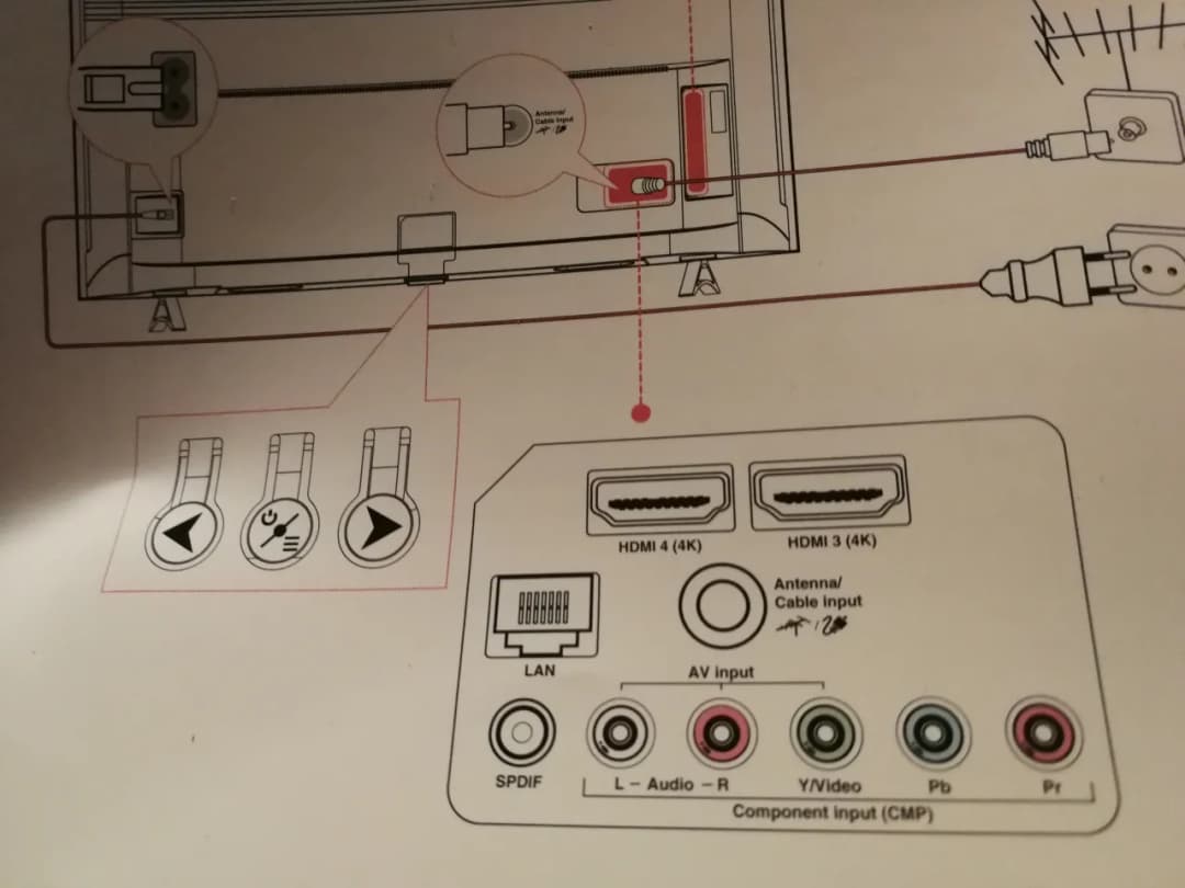Jak podłączyć kino domowe 5.1 do telewizora - proste kroki i porady