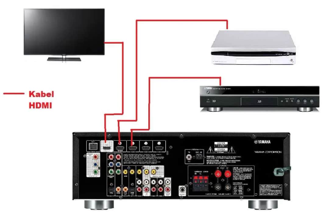 Jak połączyć telewizor z kinem domowym - proste metody i porady