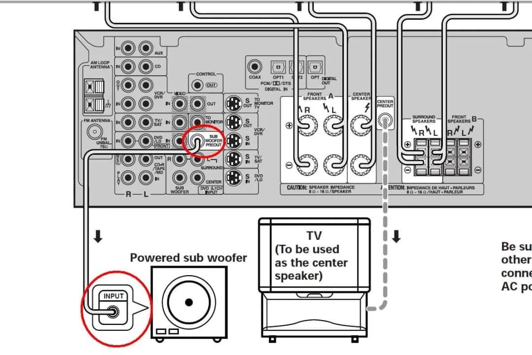 Jak podłączyć subwoofer do amplitunera Denon i uniknąć problemów z dźwiękiem